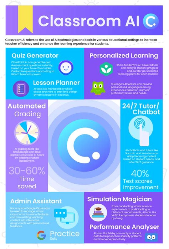 Unveiling Groundbreaking Insights In Education